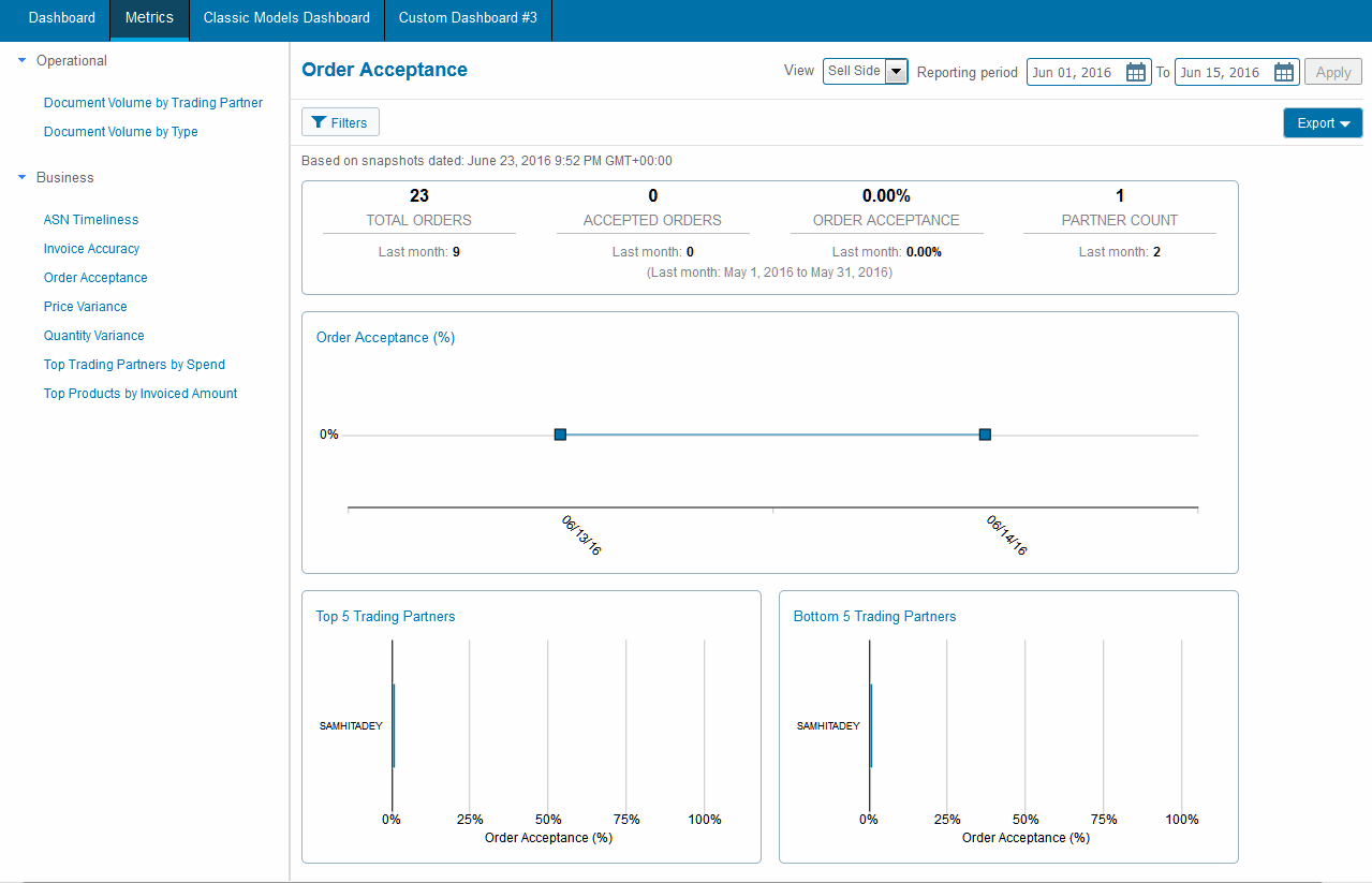 Investment Banking Bake-Off or Beauty Contest Sell.